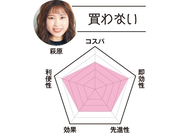 MAQUIAエディター 萩原は…「買わない」　コスパ3　即効性4　先進性3　効果3　利便性4