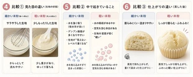 米粉の選び方