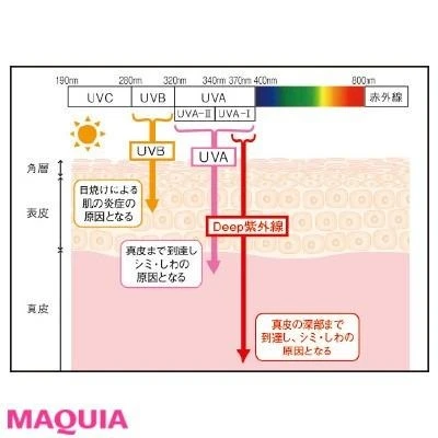 日焼け止めおすすめ_16
