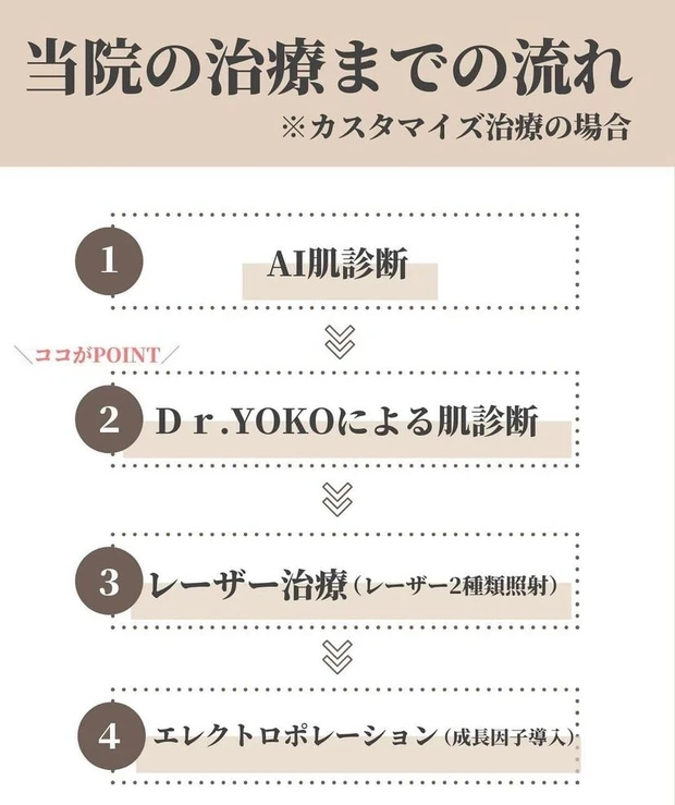 【30代で美容医療デビュー!】私が「初めての美容医療」に選んだクリニックの選択理由とその感想をレポートします!_5