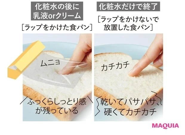 角層とは?_4. 化粧水だけだとすぐ乾く