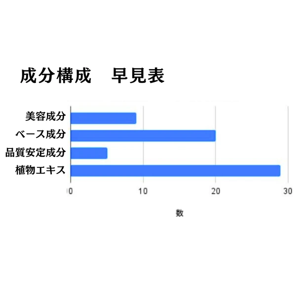 【P.CALM】皮脂テカさん必見！悩める皮脂に特化した洗顔フォーム_2_1
