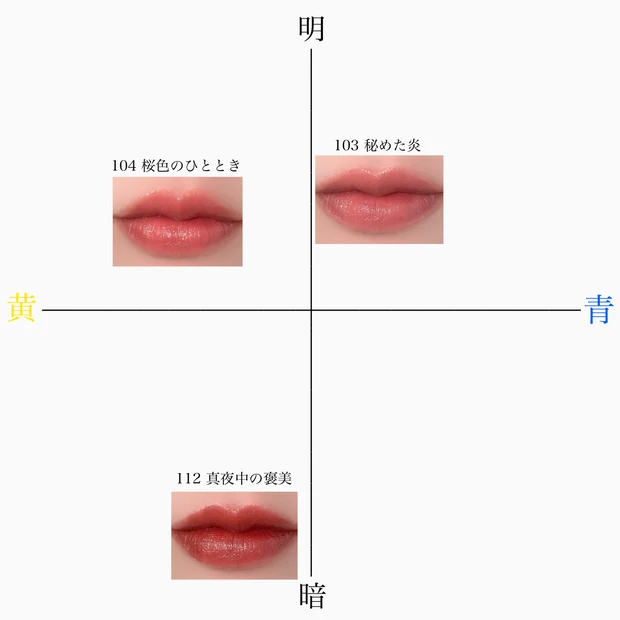 MYリップモンスター リプモン 再販 KATE 人気色 パーソナルカラー