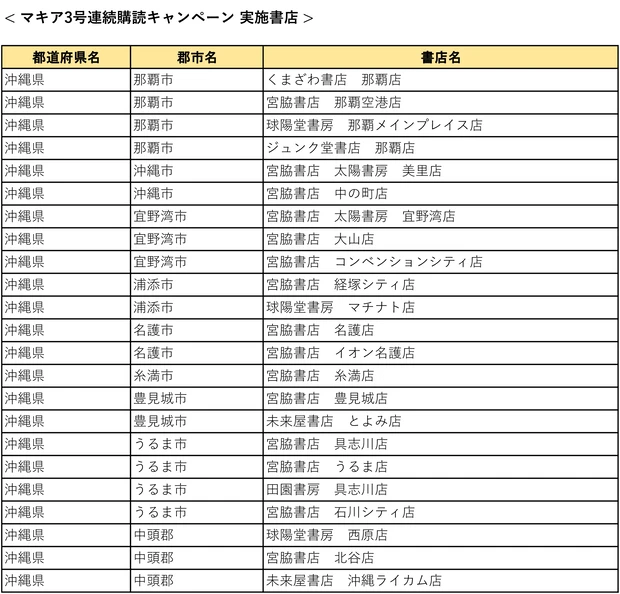 『MAQUIA』3号連続購読キャンペーン実施中! もれなく図書カード1000円分をプレゼント【7月21日締め切り】_60