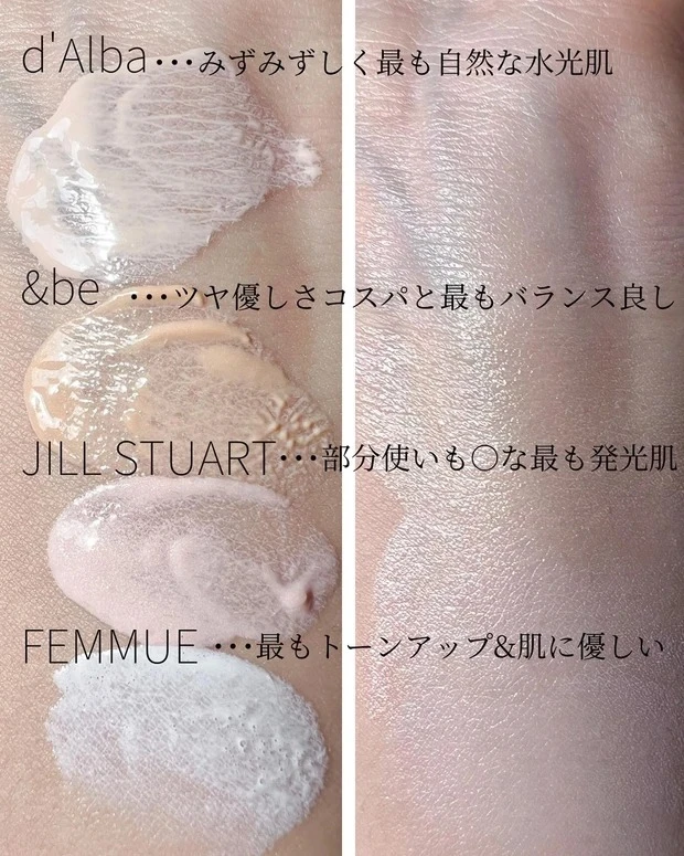 ダルバ ウォータフル トーンアップサンクリーム(ピンク)の口コミ