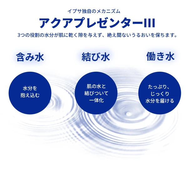 【名品スキンケア】水みたいなのにしっかり潤う「イプサ ザ・タイムＲ アクア（医薬部外品）」使い心地の良さはまるで魔法の水。使ってみてわかった、愛されつづける理由と肌がごくごく水を飲む感覚！_2