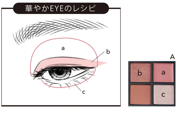 華やかEYEのレシピ