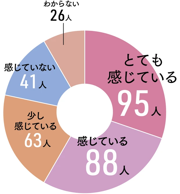 Over40の美容マインド白書2024 PhotoGallery_1_16