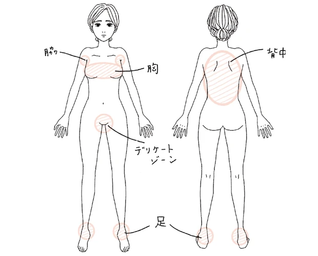 実は知らない!? ボディの肌ケアを美プロが回答!全身スキンケアの基本は?_2
