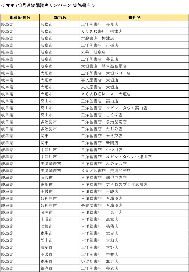 『MAQUIA』3号連続購読キャンペーン実施中! もれなく図書カード1000円分をプレゼント【7月21日締め切り】_28