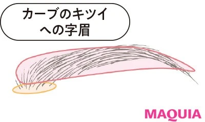 【平行眉 整え方・書き方】カーブのキツイ「への字眉」