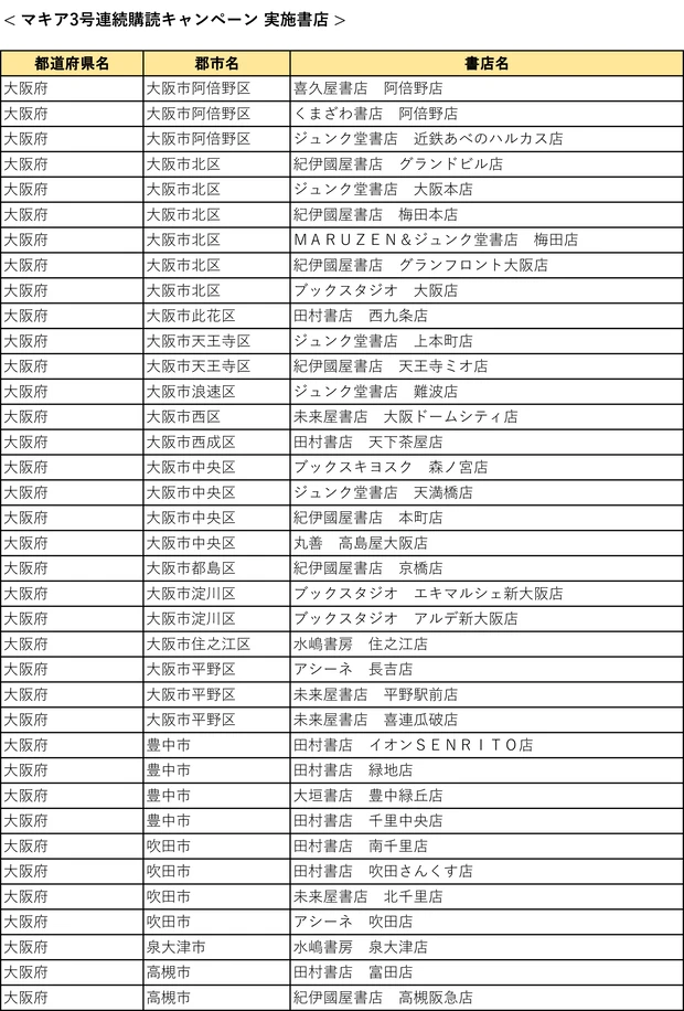 『MAQUIA』3号連続購読キャンペーン実施中! もれなく図書カード1000円分をプレゼント【7月21日締め切り】_36