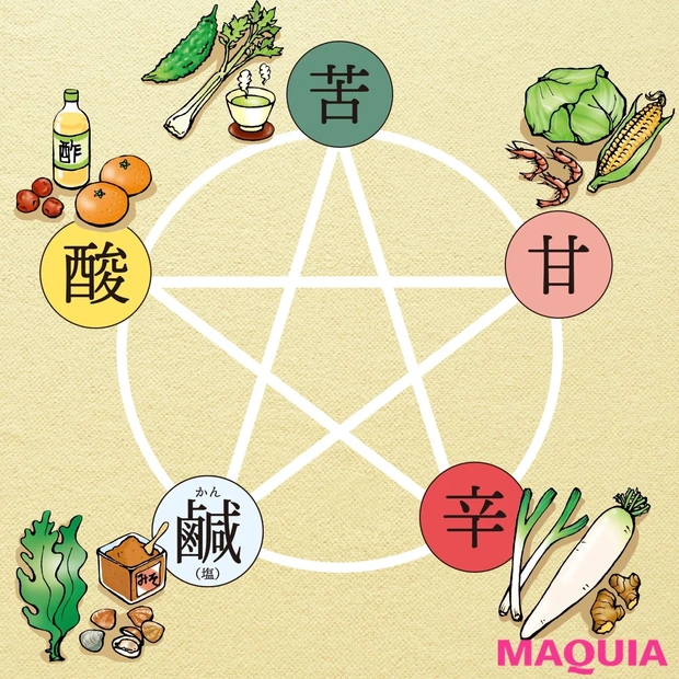 肌・体・心がほっこり元気に! キレイになる食養生を濱田文恵さんがレクチャ…