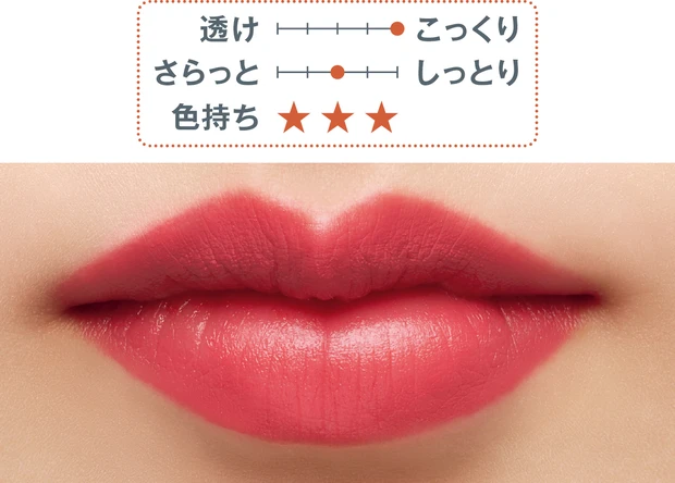 秋の新作リップ PRADA BEAUTY モノクローム ウェイトレス リップカラー (マット レザー) P61 スウォッチ