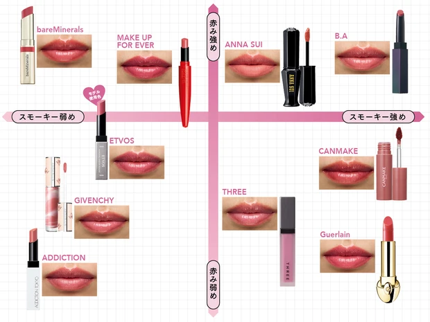 赤み強め　スモーキー強め　赤み弱め　スモーキー弱め　モデル使用色　B.A　ANNA SUI　MAKE UP FOR EVER　bareMinerals　CANMAKE　Guerlain　THREE　ETVOS　GIVENCHY　ADDICTION