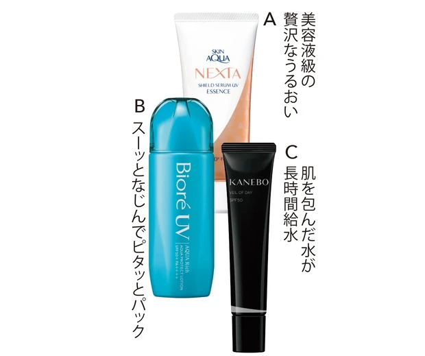 A スキンアクア ネクスタ シールドセラムUVエッセンス SPF50＋･PA＋＋＋＋ 70g ￥1760（編集部調べ）／ロート製薬　B ビオレUV アクアリッチ アクアプロテクトローション SPF50＋･PA＋＋＋＋ 70ml ￥968（編集部調べ）／花王　C カネボウ ヴェイル オブ デイ SPF50･PA＋＋＋ 40g ￥5500／カネボウインターナショナルDiv.