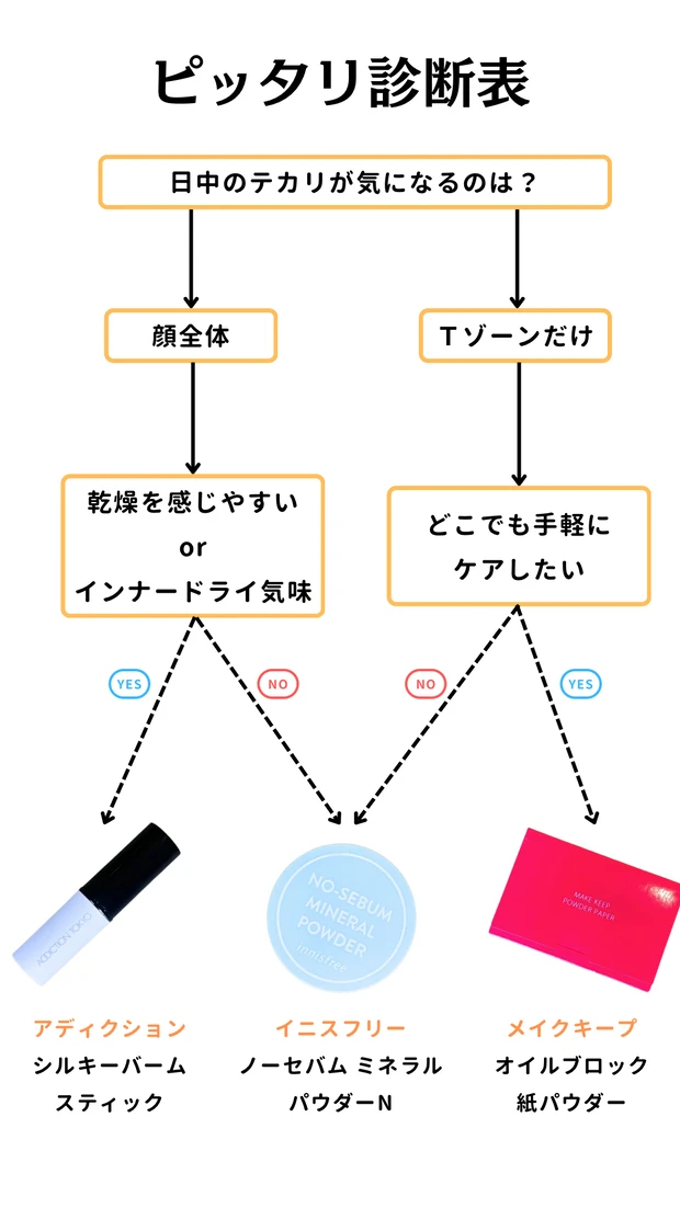 【テカリ防止アイテム】セルフ診断表