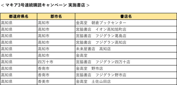 『MAQUIA』3号連続購読キャンペーン実施中! もれなく図書カード1000円分をプレゼント【7月21日締め切り】_50