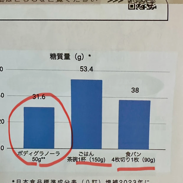 郵送で腸内検査→ 自分の腸内細菌に合わせたグラノーラが届くカルビー「ボディグラノーラ」_4_2