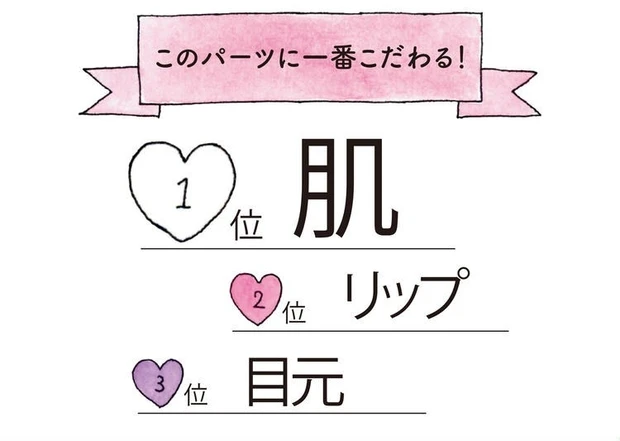 このパーツに一番こだわる!