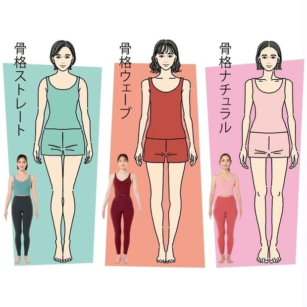 【1位】骨格を制する者がダイエットを制す! まずは診断テストで骨格タイプをチェック