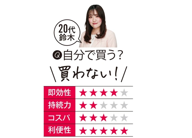 20代鈴木の評価