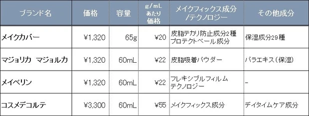 フィックスミストを徹底比較!40代・乾燥肌が人気4アイテムをお試し_3