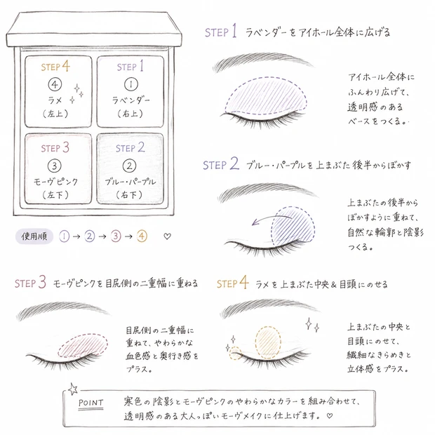 メイク工程画像