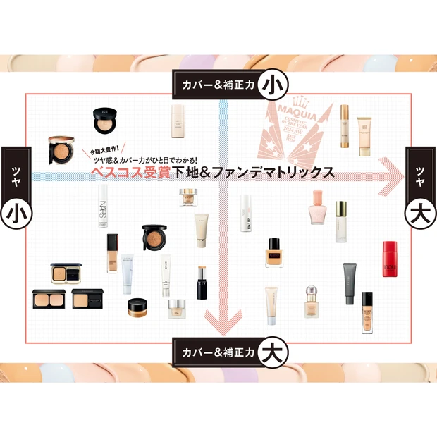 求める下地&ファンデーションがわかる！ ベストコスメ受賞品の特徴をマトリ…