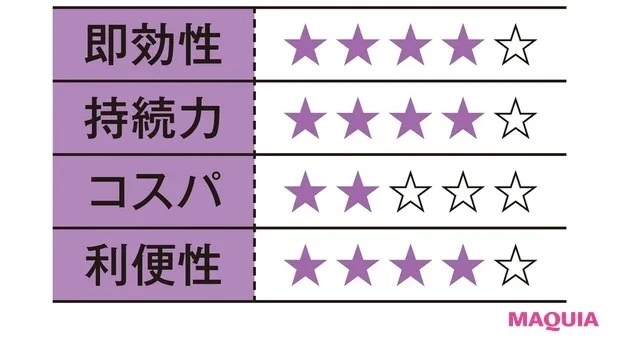 「本当に効果があるか半信半疑でしたが、あごにあるプツプツの角栓が消えた。けれど水流が弱いのが個人的に苦手。自腹購入は正直しないですね」(谷口さん)