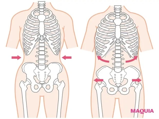 【初心者にもおすすめの簡単筋トレ】“腹筋”は肋骨を正しく閉じないと生まれない