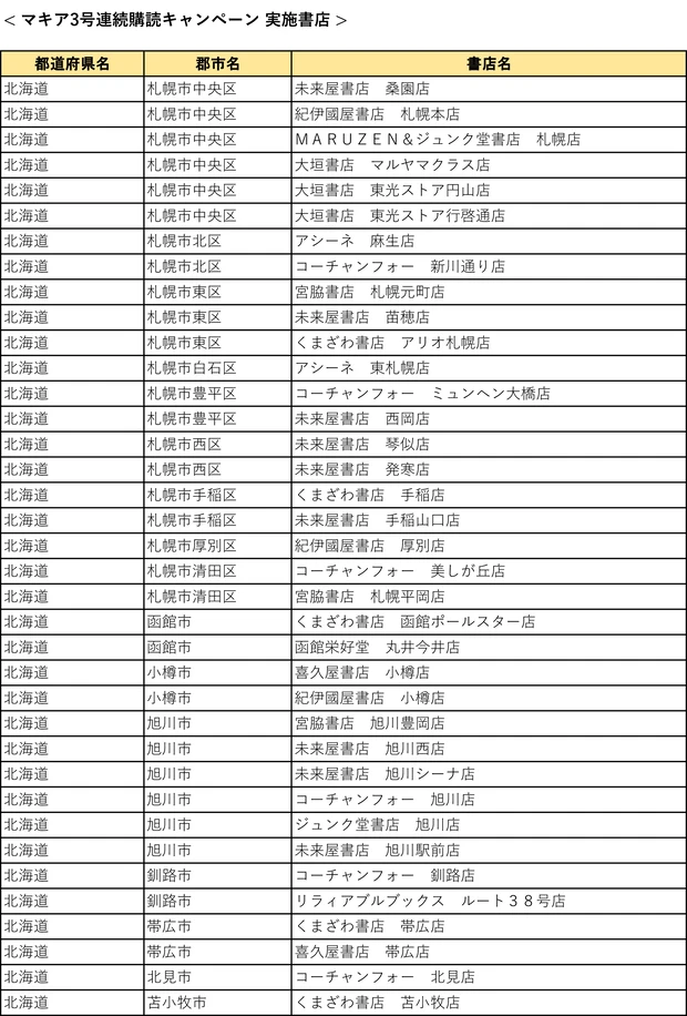 『MAQUIA』3号連続購読キャンペーン実施中! もれなく図書カード1000円分をプレゼント【7月21日締め切り】_2