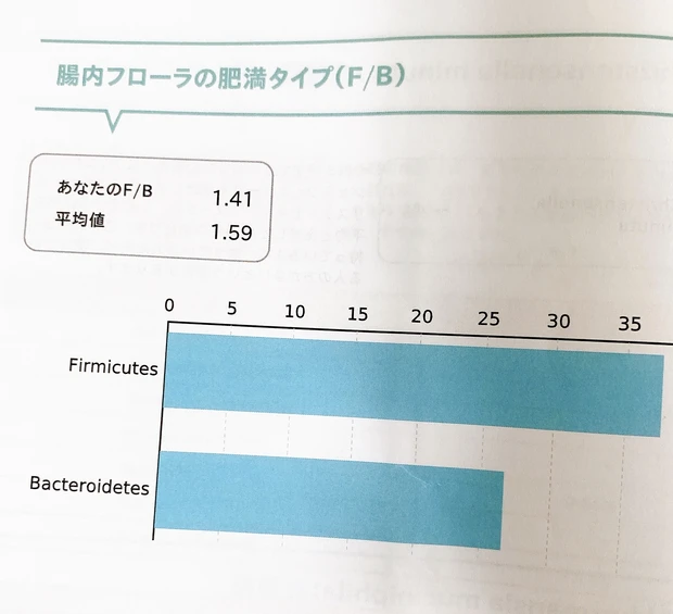 「腸内フローラ検査」で肌悩みを解決できる！？ 腸内環境から美肌へ導くクリニックへ_5_1