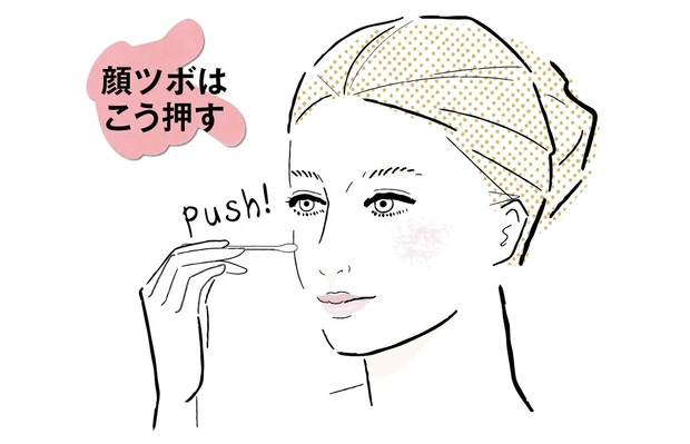 顔ツボの押し方 顔の反射区