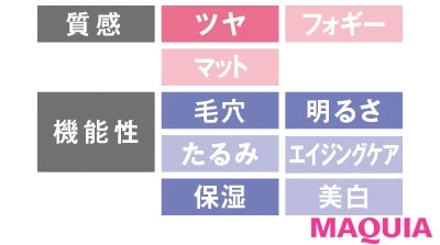 【リキッドファンデーション2020】ルナソル グロウイングトリートメントリクイド_2