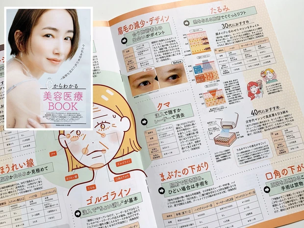 『0から分かる美容医療BOOK』
