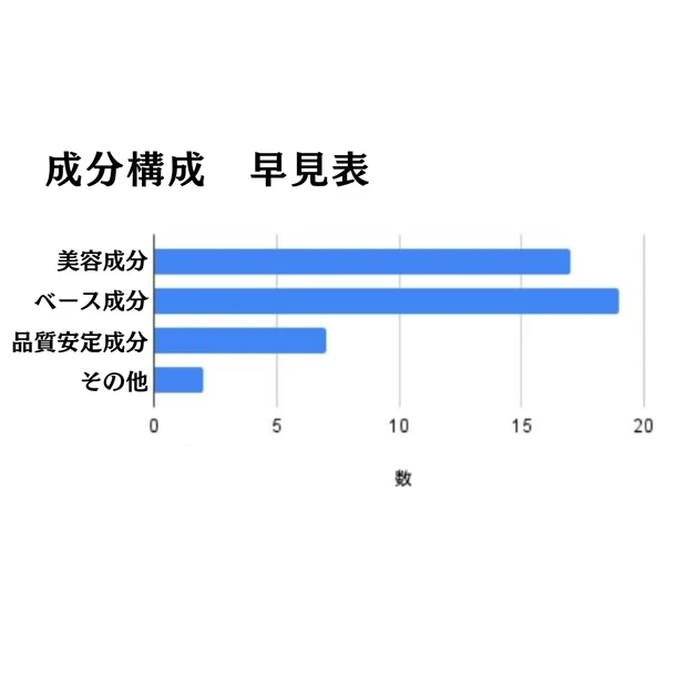 【ONE BY KOSE】進化した美白ケア！『速攻集中ケア美白マスク』シミ、もう作らせない。_3_1