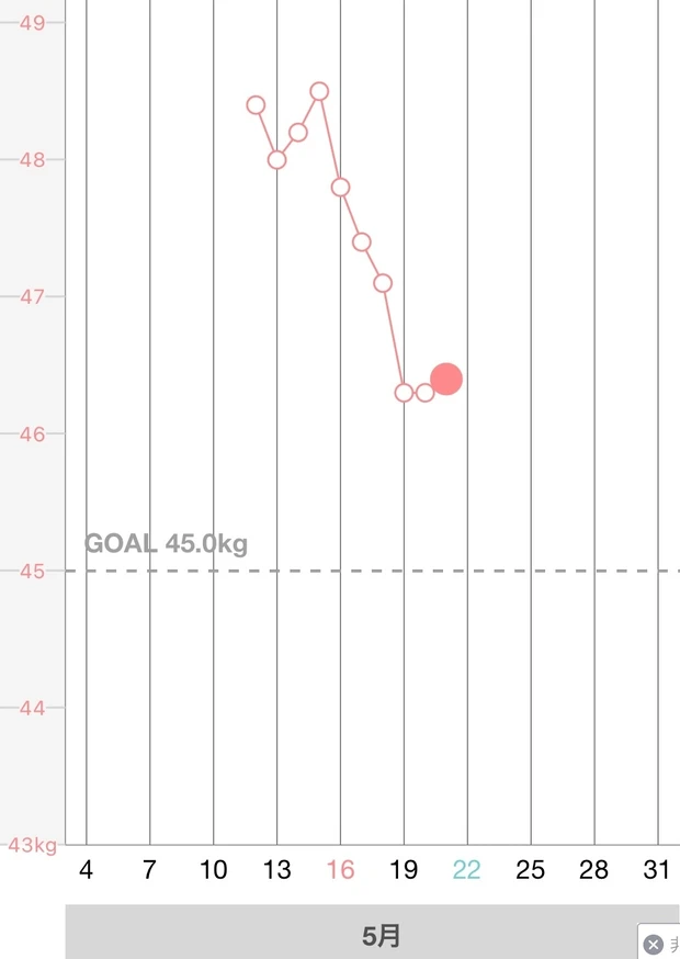 【-2キロ成功】リアルな体重公開で、すべてレポートします！！ファスティング3日間に初チャレンジ。_4_1