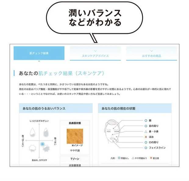 各ブランドのバーチャルスキンケア相談ガイド
