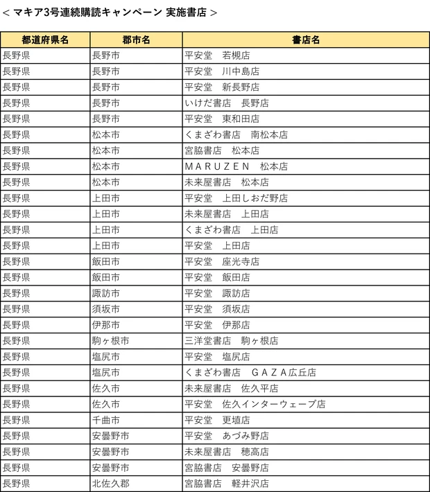 『MAQUIA』3号連続購読キャンペーン実施中! もれなく図書カード1000円分をプレゼント【7月21日締め切り】_27