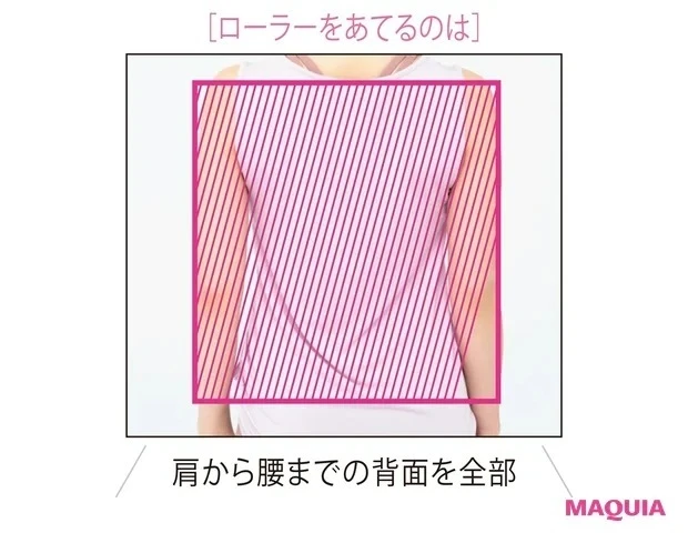 ストレッチでほぐれる範囲