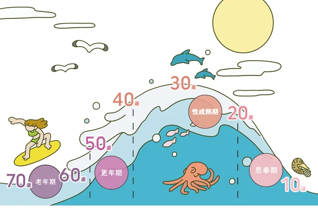 女性ホルモンや更年期を特集！ 俳優・有森也実さんも PhotoGallery_1_2