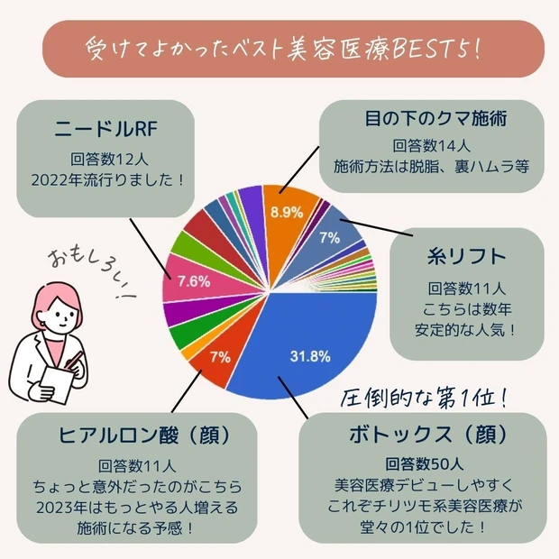 2022年受けてよかった美容医療_AYAMI