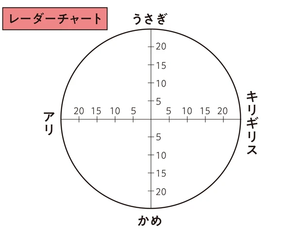 レーダーチャート