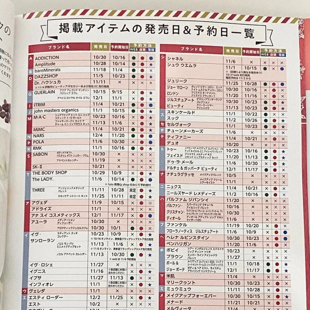 鬼滅の刃ファン必見!!売切れ間違いなしのMAQUIA12月号。クリスマスコフレBOOKもお見逃しなく!_8_2