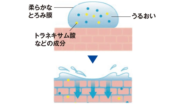 ブライトニング化粧水 トランシーノ 薬用ブライトニングクリアローション