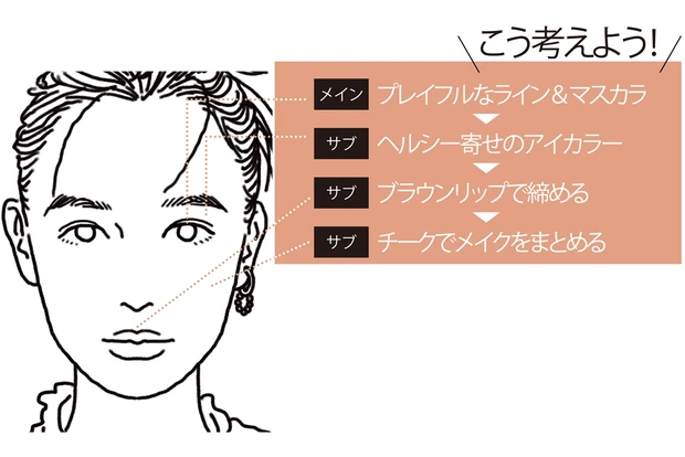 色で遊ぶメイクのコツ