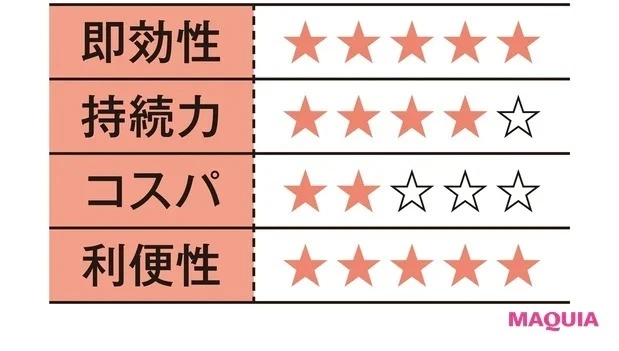 「筋量低下の自覚がありながらも運動が億劫な私の救世主。足先からポカポカ温まるし、なんといっても足裏を刺激すると頭が働く。手放せない!」(轟木さん)