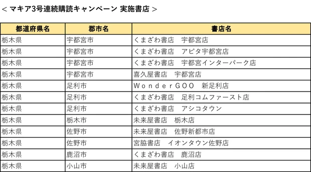 『MAQUIA』3号連続購読キャンペーン実施中! もれなく図書カード1000円分をプレゼント【7月21日締め切り】_11