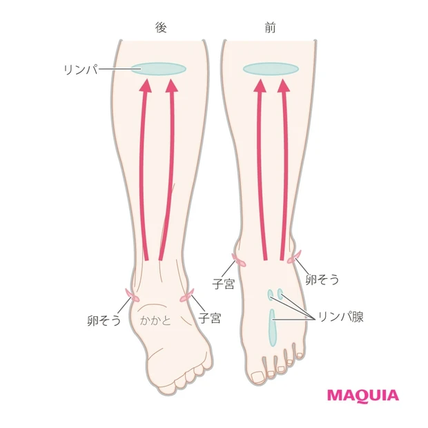 引き締まると美脚に見える！ セルフできる足首マッサージ